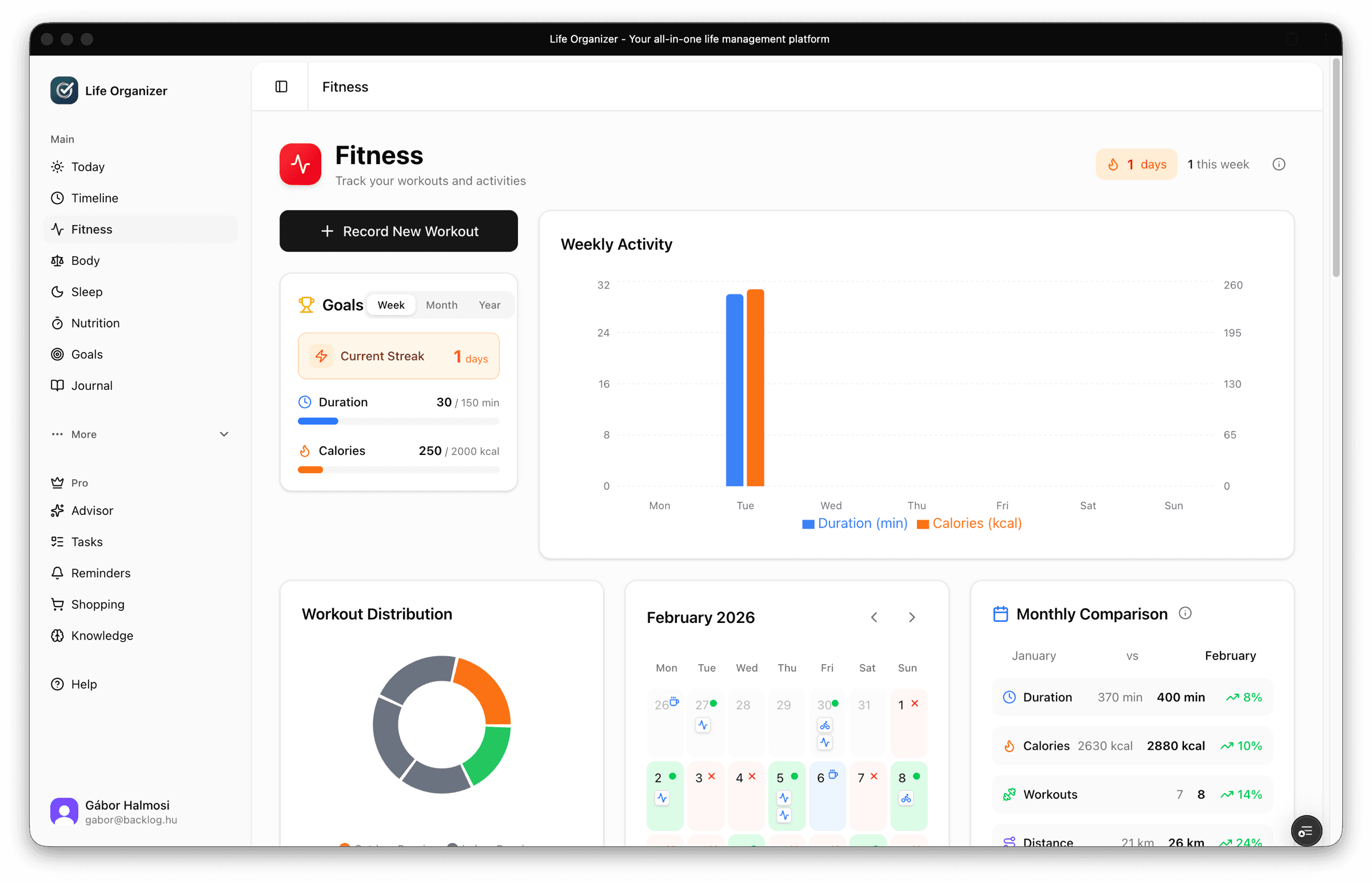 Fitness dashboard with workout history, weight chart, and body metrics trends